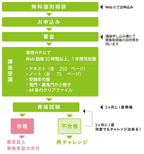 風水講座|風水資格・風水講座で、実践的な風水を勉強したい方。